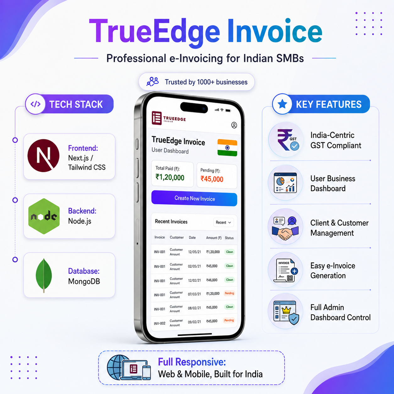 TrueEdge Invoice: Ready-to-Launch SaaS Platform